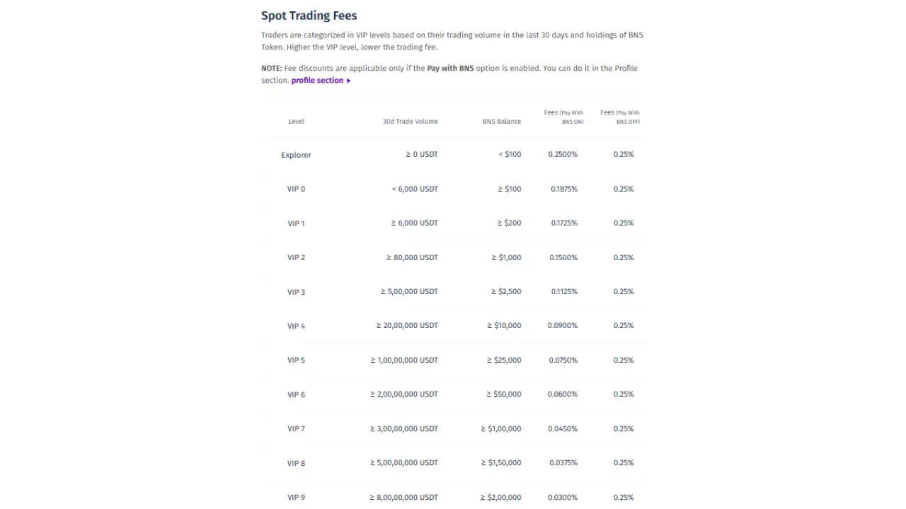 Bitbns Fee Structure